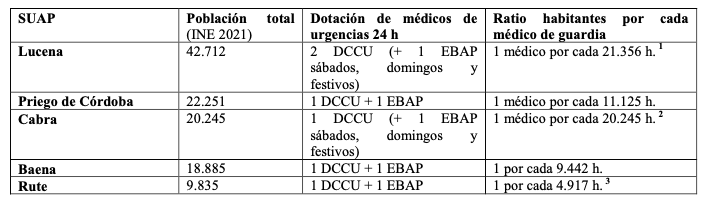 Captura de pantalla 2022-06-15 a las 11.28.04