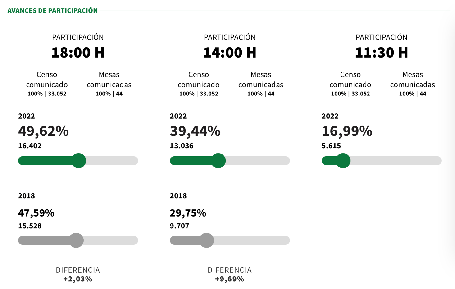 Captura de pantalla 2022-06-19 a las 18.35.24